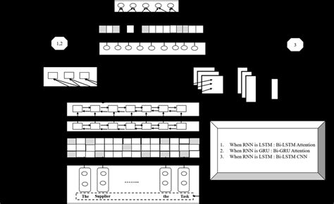 Image result for Rnn Architecture Deep Learning Python