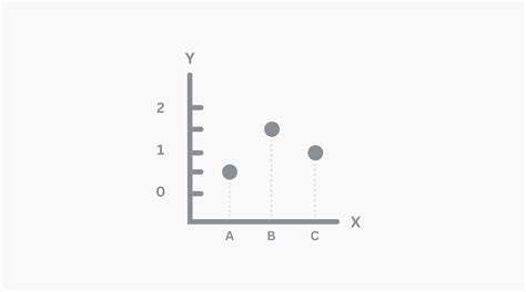 Free dot plot maker - create a dot plot online | Canva