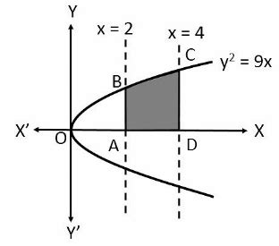 Image result for Applications of Integrals Class 12 Questions