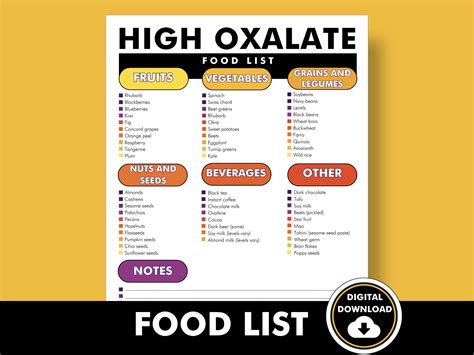 High Oxalate Foods List, List of Foods High in Oxalate, Printable PDF, Oxalate Diet Food Chart ...