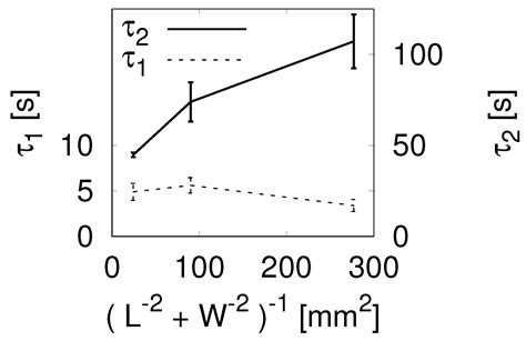 Propagation of Fatigue Cracks in Friction of Brittle Hydrogels