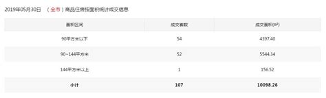 在港上市的155家「地产发展」公司今年表现（截止11月07日） 截止至11月07日，共有155家地产发展公司在香港挂牌上市。这155家全部在 ...