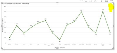 Solved: Adding value totals to my power bi visualization - Microsoft ...