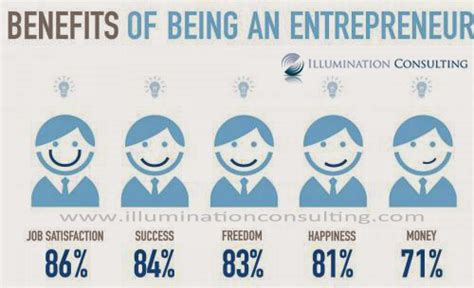 Benefits of Entrepreneurship 的图像结果