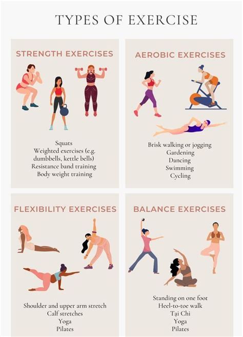 Image result for Forms of Exercise