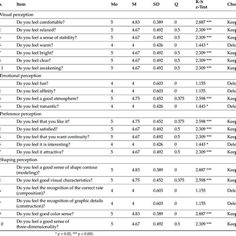 Delphi Method Questionnaire Sample 的图像结果