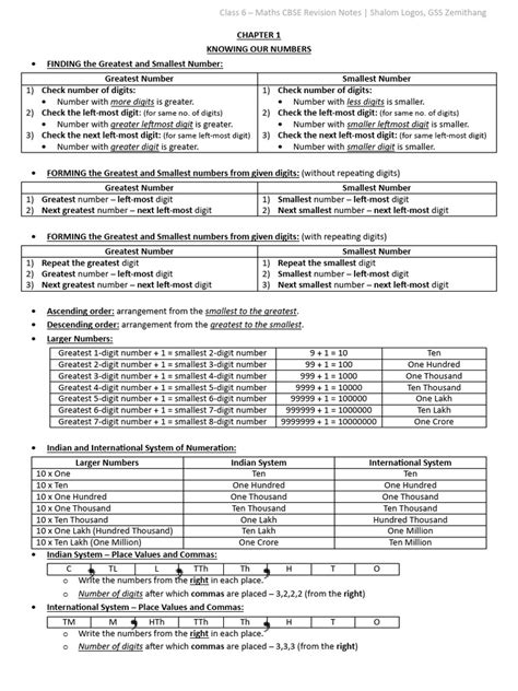 Image result for Math Rules of Class 6