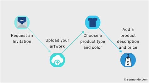 Merch Amazon.com 的图像结果