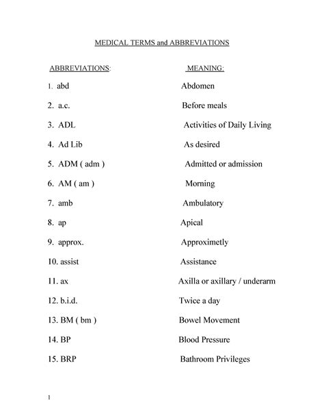 Medical Bid Abbreviation