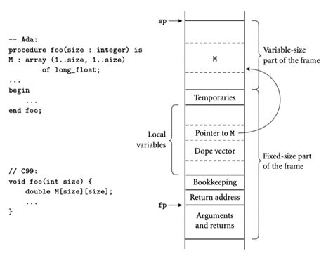 Main Stack Layout 的图像结果