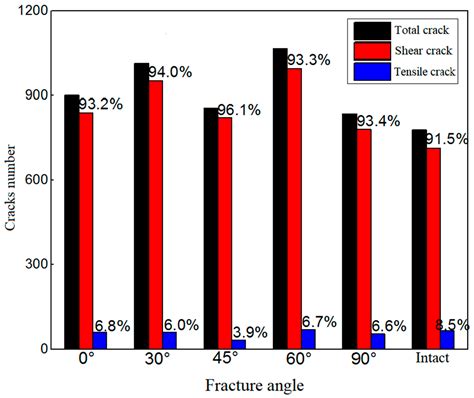 The Transient Unloading Response of a Deep-Buried Single Fracture ...