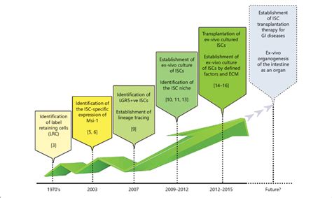 ISC Biotechnology Session 2 的图像结果