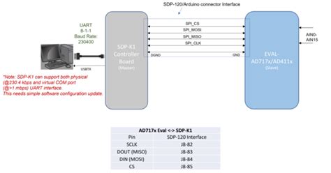 AD717x IIO Application [Analog Devices Wiki]