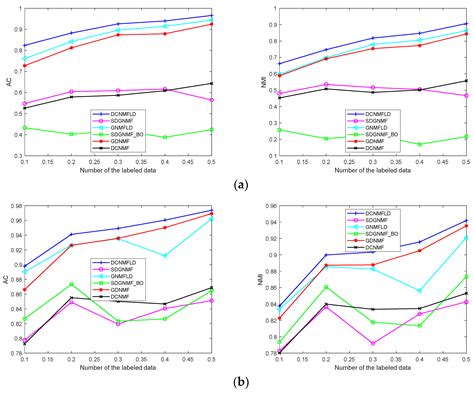 Dual-Graph-Regularization Constrained Nonnegative Matrix Factorization ...