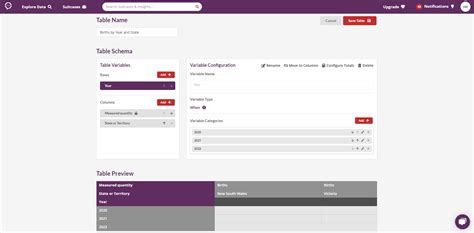 Image result for How to Create Table of Values