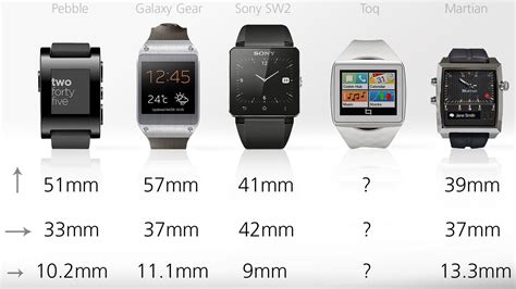 2013 Smartwatch Comparison Guide