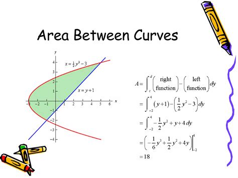Image result for How to Implement Integrals in Java