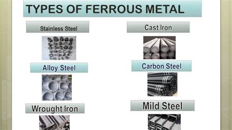 Image result for Classification of Metals