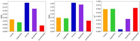 Multi-Objective Nonlinear Programming Model for Reducing Octane Number ...