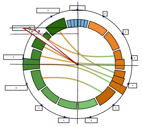 CircleVis: A Visualization Tool for Circular Labeling Arrangements and ...
