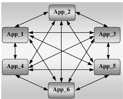 Common Data Model Background Image 的图像结果