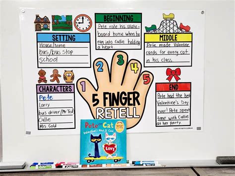 Five Finger Retell Anchor Chart [Hard Good] – Option 9