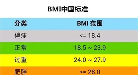 为什么中国的BMI指数更加严格? - 知乎