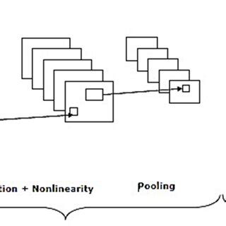 Image result for CNN Model Applications