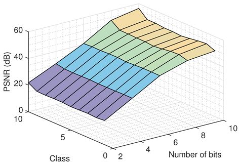 Classification of Compressed Remote Sensing Multispectral Images via ...