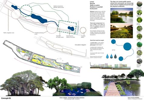 Srot, A pilot project for constructed wetlands | CEPT - Portfolio
