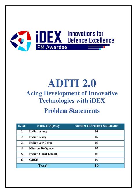 I Dex 12 and Aditi 2.0 - Lecture purpose - ADITI 2. Acing Development ...