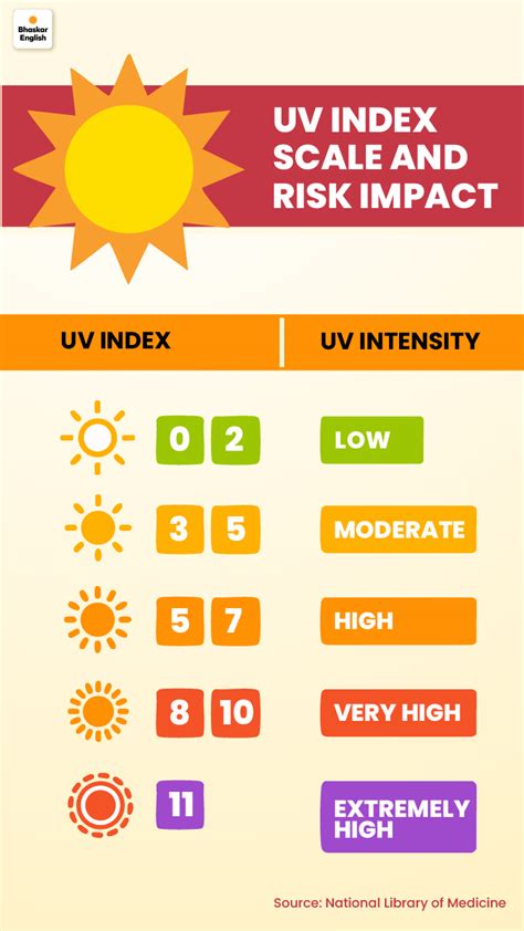 over exposure to heat and sun can lead to 'Sun Poisoning' skin expert ...