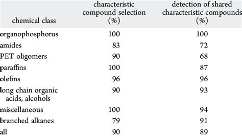 Compound Selection Statistics 的图像结果