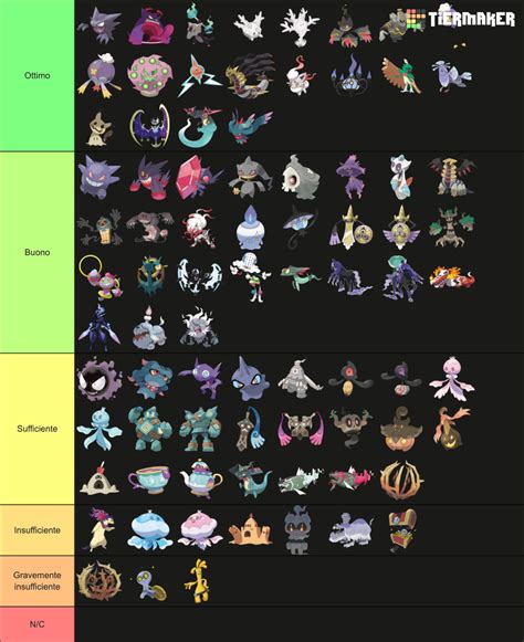 Every Ghost Type Pokemon Tier List (Community Rankings) - TierMaker