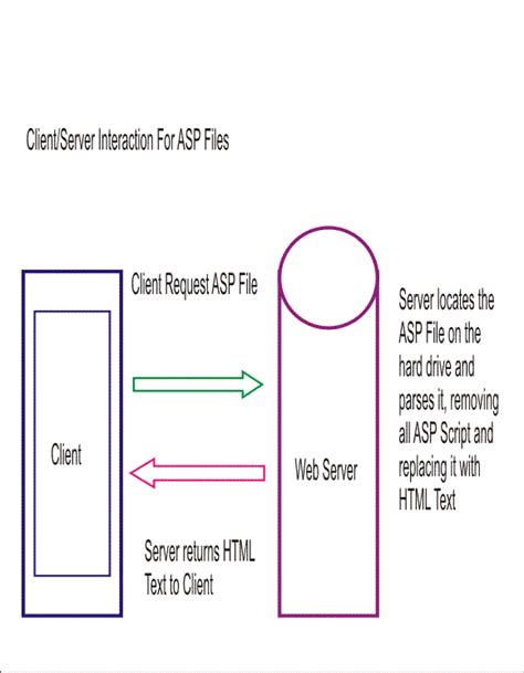 ASP Code 的图像结果
