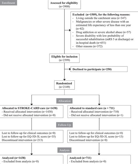 Image result for CVA Recovery