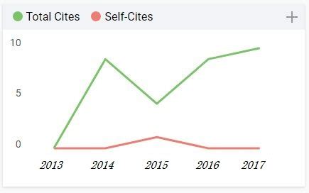 IJARST | Best PHD & M.Tech Paper Publication Journal For PHD Thesis
