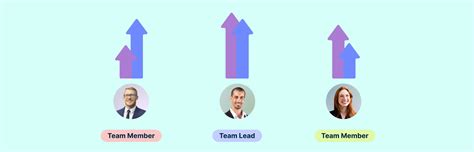 Project Performance Development 的图像结果