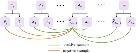 Image result for Contrastive Learning Loss