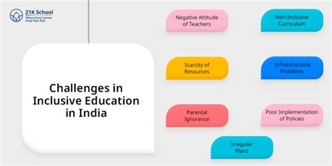 Inclusive Education in India: History, Importance, Principles & Challenges