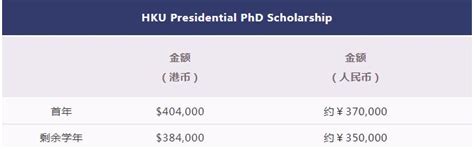 盘点如何在香港各大高校申请奖学金 - 知乎