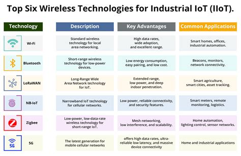 Image result for Wireless Internet Access Technologies