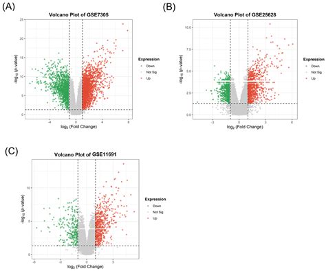 Exosome-Enriched Hub Gene Networks Identify Diagnostic Biomarkers and ...