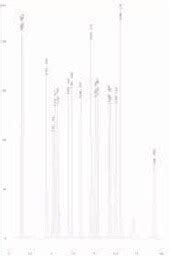 Solution with 17 Amino Acids as TraceCERT® Certified Reference Material