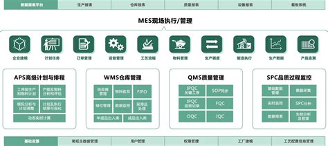 印染企业MES系统案例分享 - 知乎