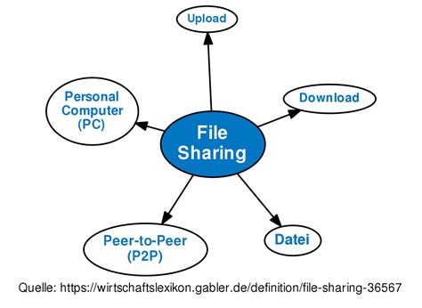 Image result for File Meaning