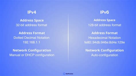 Image result for IPv4 vs IPv6 Difference