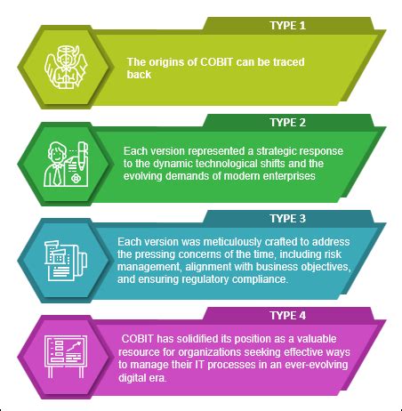 Cobit Wiki – ITSM Docs - ITSM Documents & Templates