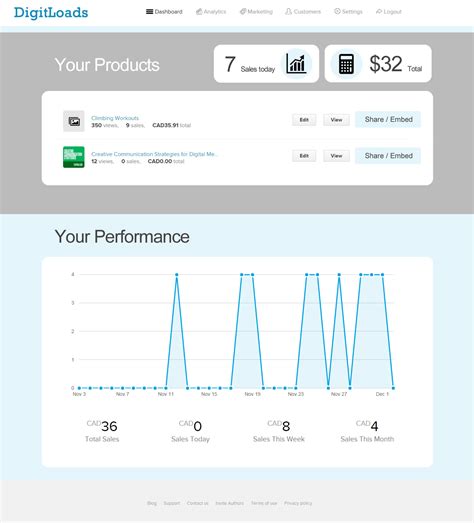 Is Control 的图像结果