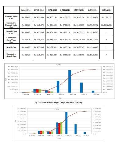 Image result for Resource Tracking Graph